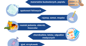 Odpadom w kanalizacji mówimy: NIE!
