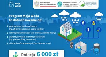 Ruszyła nowa edycja programu „Moja Woda” - dofinansowania do 6 tys. zł